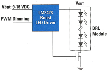 Automobile daytime running lights Automobile daytime running lights